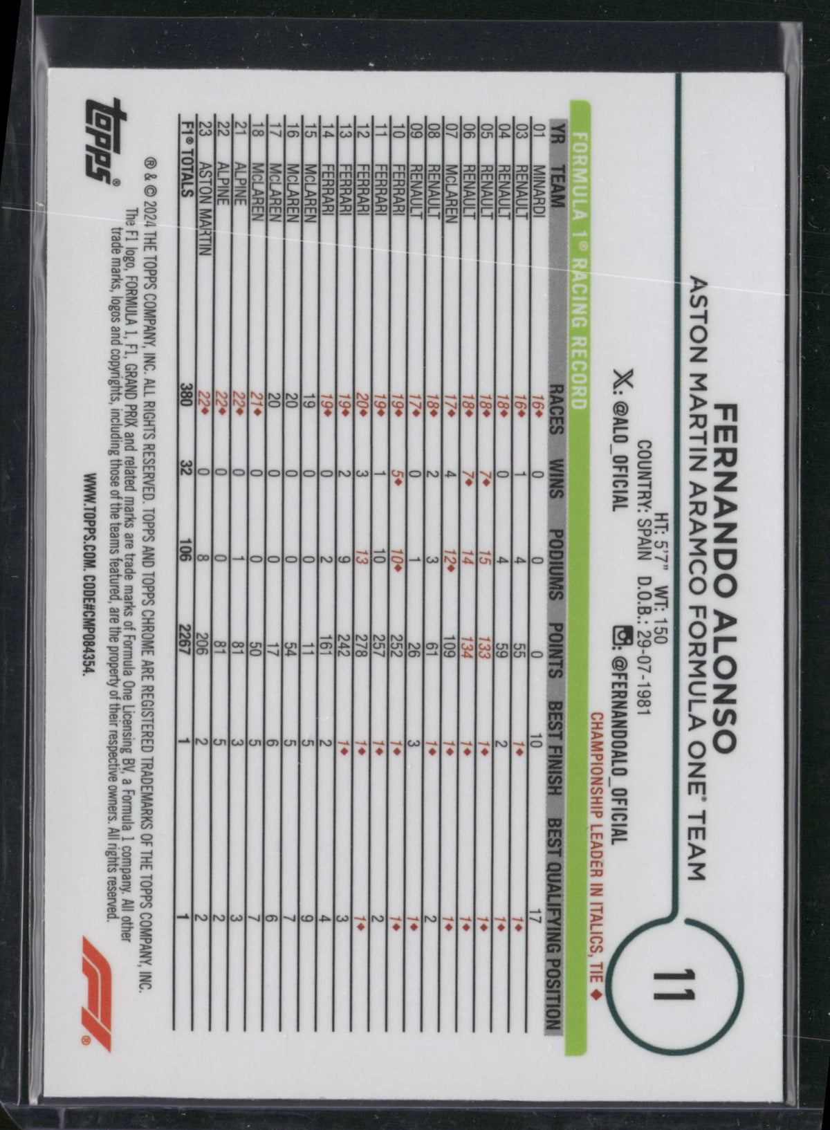 Fernando Alonso 2024 Topps Chrome Formula 1 #11 Green Mini-Diamond Refractor